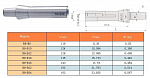  R8 (7/16"- 20UNF) / 22      ( .  . )