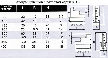   d315    11